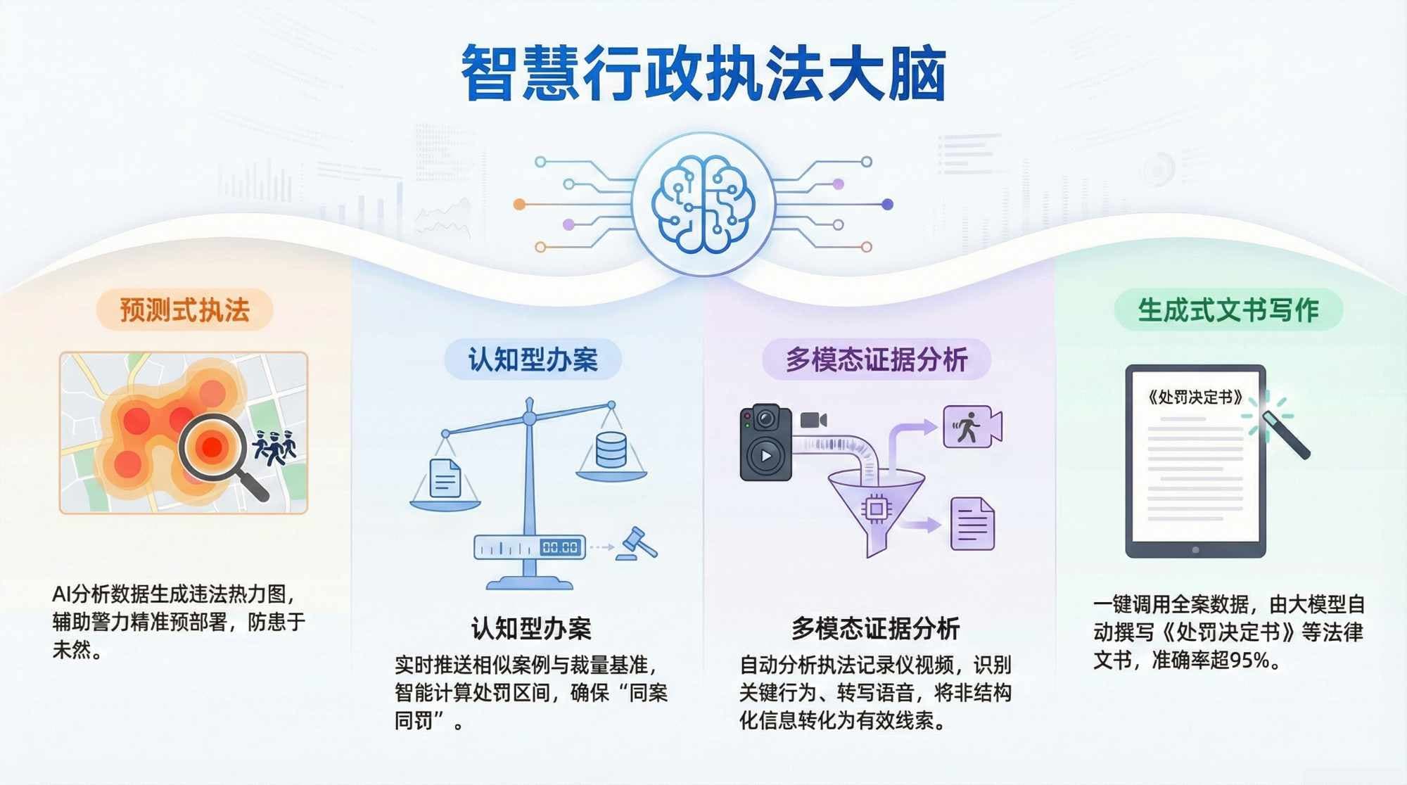 Infographic
